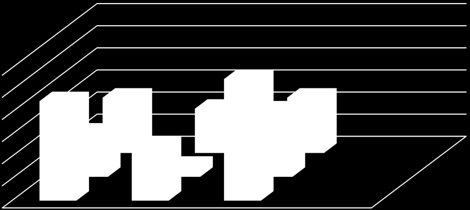 Współczynnik zapadalności na gruźlicę w powiecie sokólskim w latach 2013-2015 na tle województwa podlaskiego 12,8 12,5 15 10,3 10,8 5,7 2013 ROK 2014 ROK 2015 ROK powiat sokólski wojewodztwo