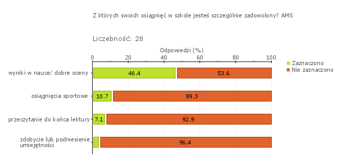 Obszar badania: Wdrożone wnioski z monitorowania i analizowania osiągnięć uczniów przyczyniają się do wzrostu efektów uczenia się i osiągania różnorodnych sukcesów edukacyjnych uczniów.
