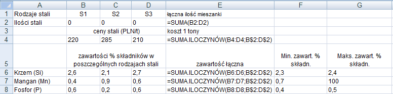 P. Kowalk, Laboratorum badań operacyjnych: zadane optymalnej meszank - mnmalzacja kosztu jednostk meszank 5 To samo, co powyżej, ale zamast wynków formuł (które to wynk na tym etape są zeram) są