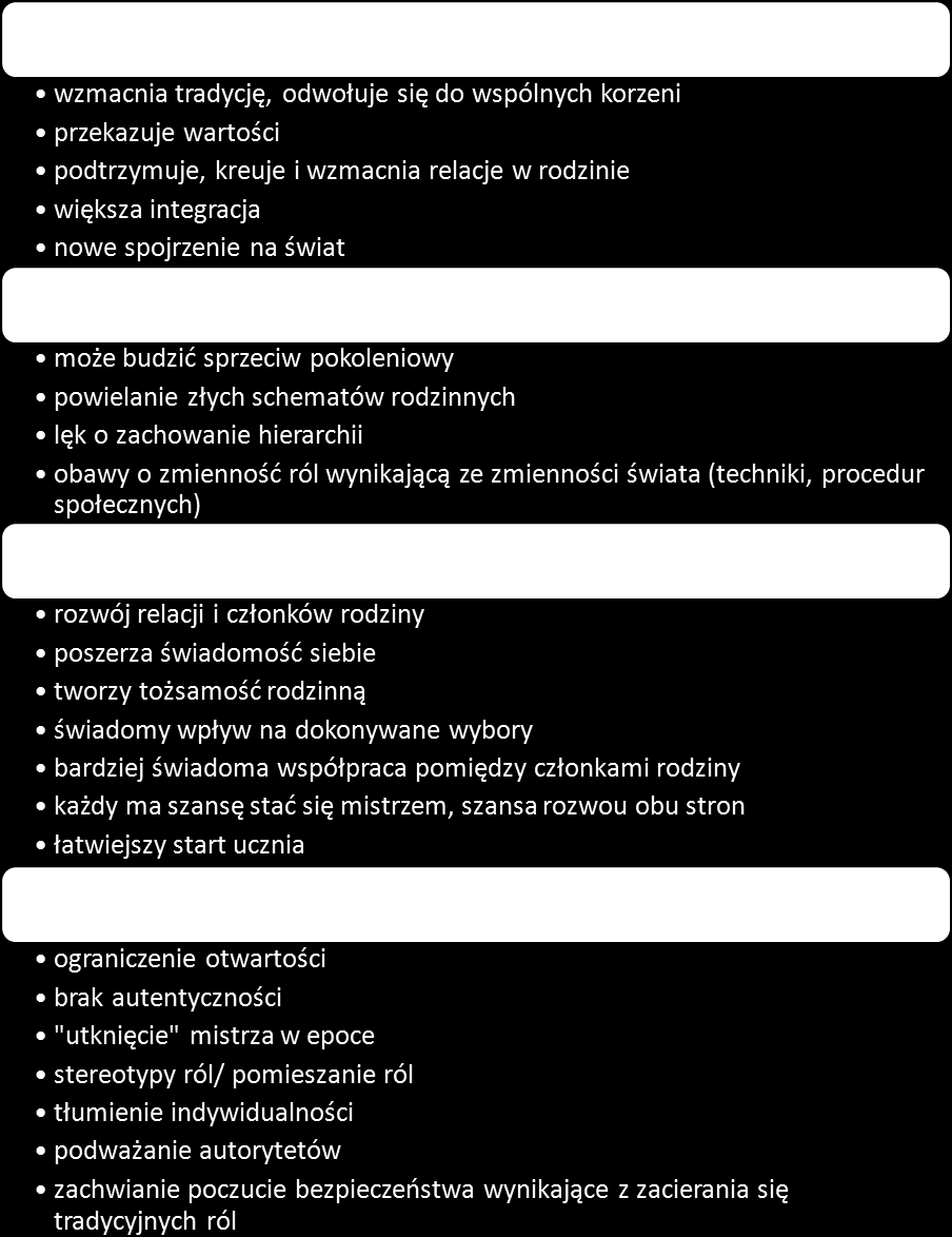 JAK ZATEM WYGLĄDA DIALOG MIĘDZYPOKOLENIOWY W RODZINIE?