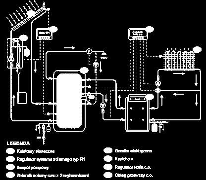 Solarna