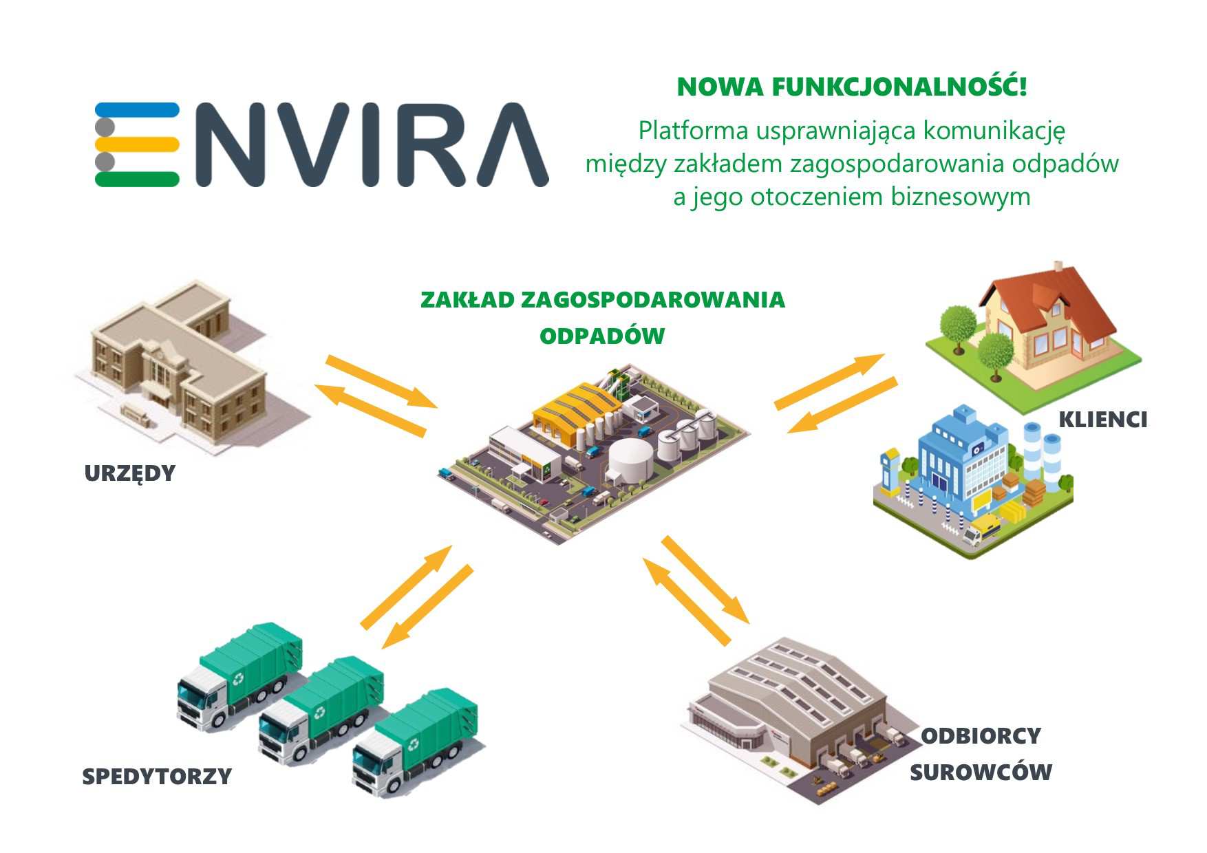 System monitoringu mobilnego oferowany przez naszą firmę powstał w oparciu o wieloletnie doświadczenie i konsultacje z zakładami oczyszczania miast z całej Polski.