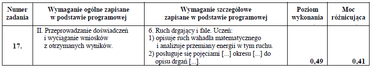 Samorządowy Ośrodek Doradztwa