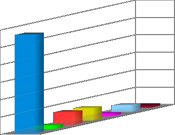 -Gmina Wyrzysk -Gmina Kaczory -Gmina ŁobŜenica -Gmina Wysoka 7.004,36 zł 1.170,00 zł 3.641,83 zł 1.124,13 zł 60 000,00 zł 50 000,00 zł 40 000,00 zł 30 000,00 zł 20 000,00 zł Gm. Piła Gm. Ujście Gm.