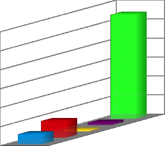 3 000 000,00 zł 2 500 000,00 zł 2 000 000,00 zł 1 500 000,00 zł 1 000 000,00 zł turnusy rehabilitacyjne sprzęt rehabilitacyjny, przedmioty ortopedyczne sport,kultura,rekreacja osób niepełnosprawnych