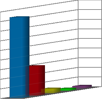 II BudŜet jednostek organizacyjnych pomocy społecznej powiatu pilskiego Na terenie powiatu pilskiego w 2014 r.