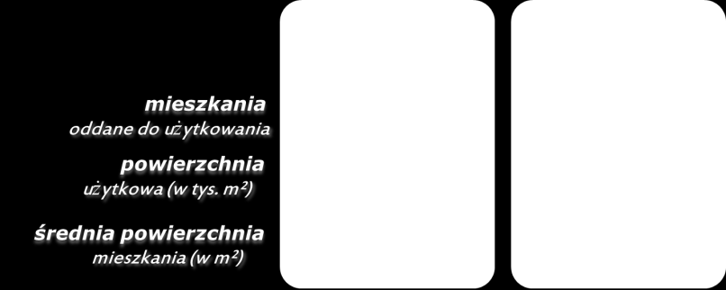 SYTUACJA NA RYNKU BUDOWLANYM W POLSCE W opracowaniu zidentyfikowano podstawowe uwarunkowania rozwoju rynku stolarki otworowej w Polsce w kontekście sytuacji makroekonomicznej kraju oraz ogólnej