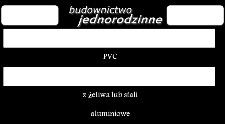 STRUKTURA PRAC MONTAŻOWYCH Jakie rodzaj okien i drzwi montują najczęściej wykonawcy? W jakim typie budownictwa? W jakim charakterze inwestycji?