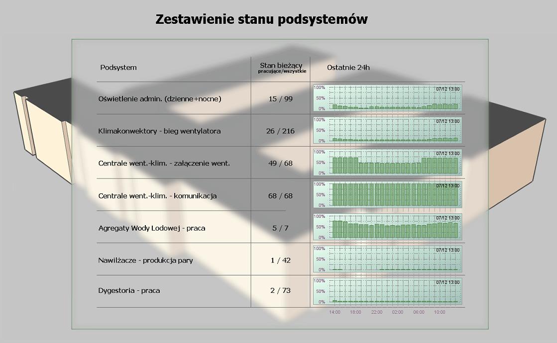 Pozostałe funkcje systemu BMS 5.