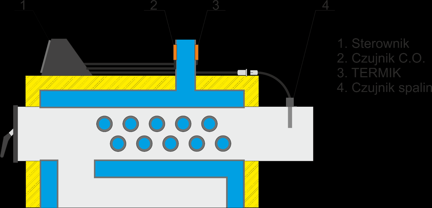 Instrukcja obsługi III.1. Umiejscowienie czujników: C.O.