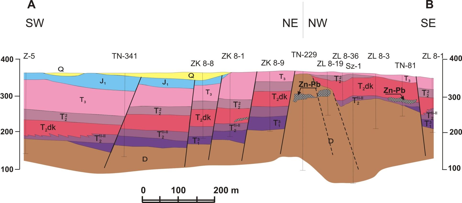 Przekrój geologiczny przez złoże Zawiercie I (rejon NW) Q - plejstocen, J 1 - dolna jura, trias; T 3 kajper, T 2 2 dolomity diploporowe, T