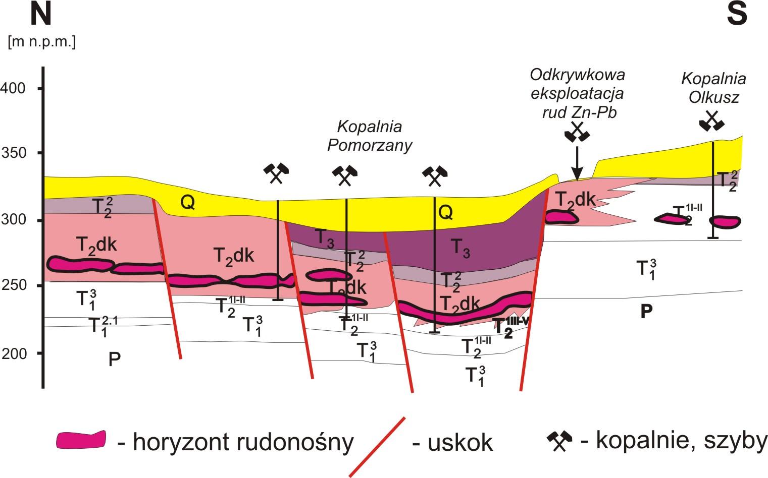 obszar