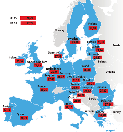 Cypr Malta Grecja Finlandia Włochy Austria Francja Chorwacja Szwecja Hiszpania Irlandia Portugalia Dania Bułgaria Belgia Luksemburg Holandia Polska Niemcy Słowenia Wielka Brytania Rumunia Słowacja