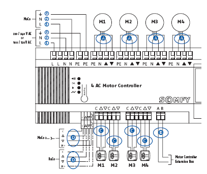 Podłącz zasilanie i przewody do pozostałych sterowników Połączenie do. Kabel Skrętka sparowana Max. długość A Napędów Min. 4x 1,5mm 2 / 16AWG - 150 m Max. 4x 2,5mm 2 / 13AWG B Poszerzenie Min.