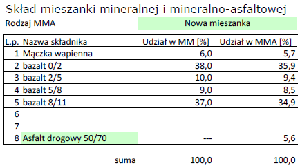 Projektowana