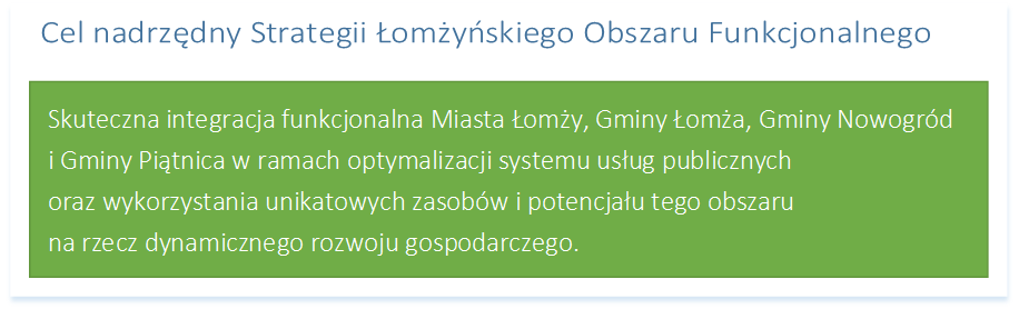 Konieczna dbałość o utrzymanie wysokiej jakości środowiska jest w układzie celów traktowana jako ważny czynnik zwiększający możliwości wzrostu konkurencyjnej gospodarki szczególnie jej zielonych