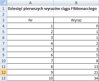 Dziesięć pierwszych wyrazów ciągu Fibonacciego Pierwszy wyraz ciągu (B4): 0 Drugi wyraz ciągu (B5): 1 Trzeci