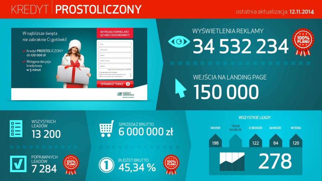 Wdrożenia Value Matic DANE FIKCYJNE - PRZYKŁADOWE Dynamiczne infografiki