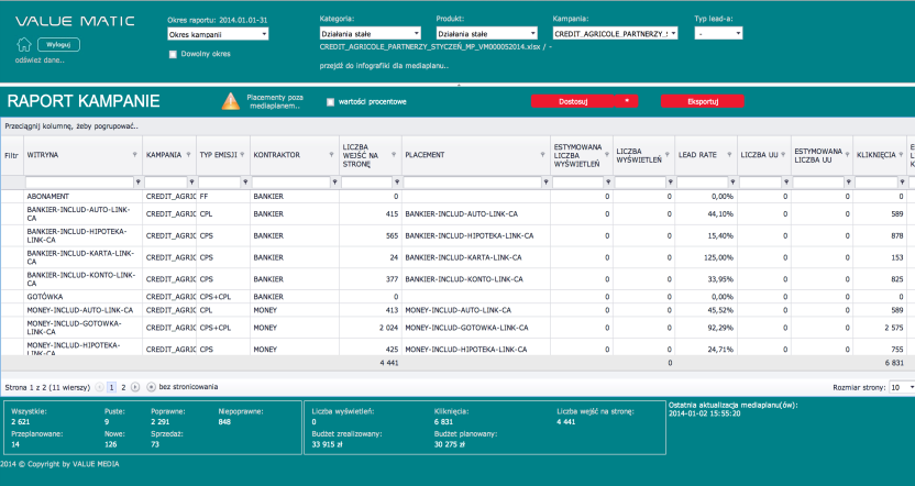 Dyrektorzy departamentów i menadżerowie w banku obserwują online