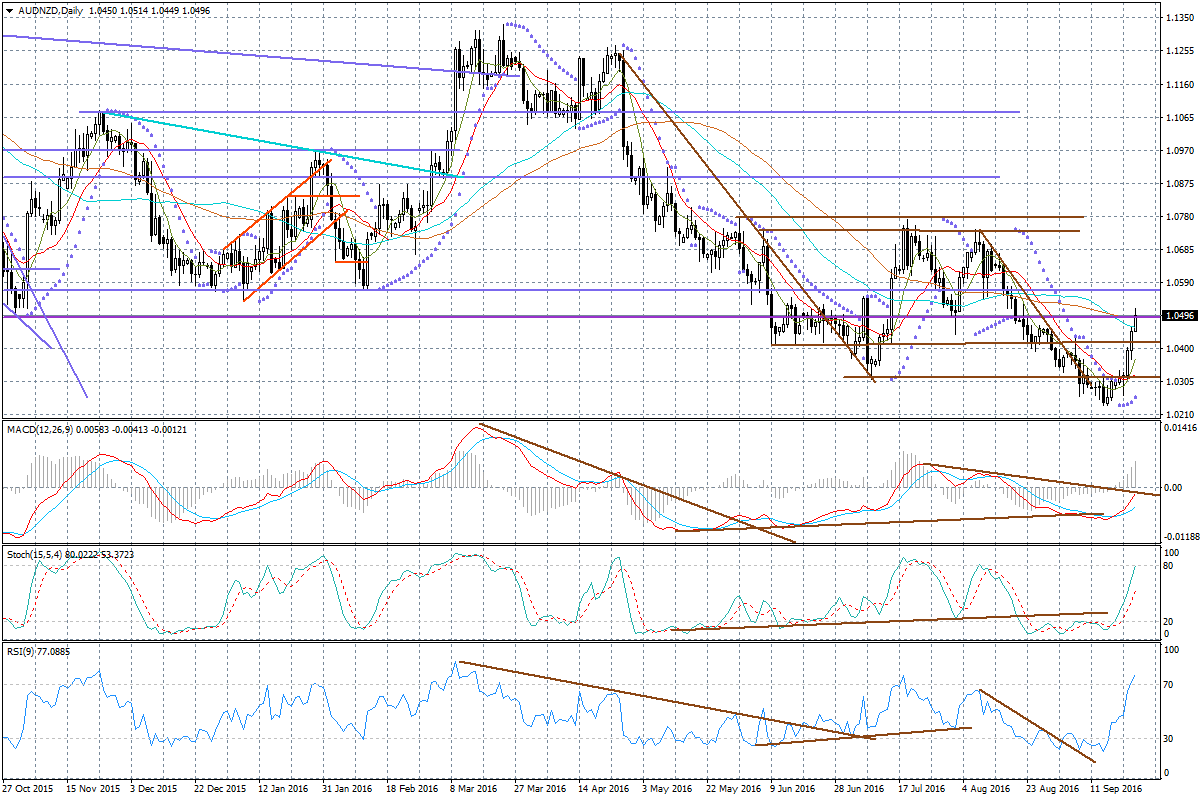 Dzisiaj amerykańska waluta najlepiej radzi sobie w relacji z NZD/USD, który słabnie po relatywnie gołębim, jak na wcześniejsze oczekiwania przekazie ze strony RBNZ w środę wieczorem zwiększył on