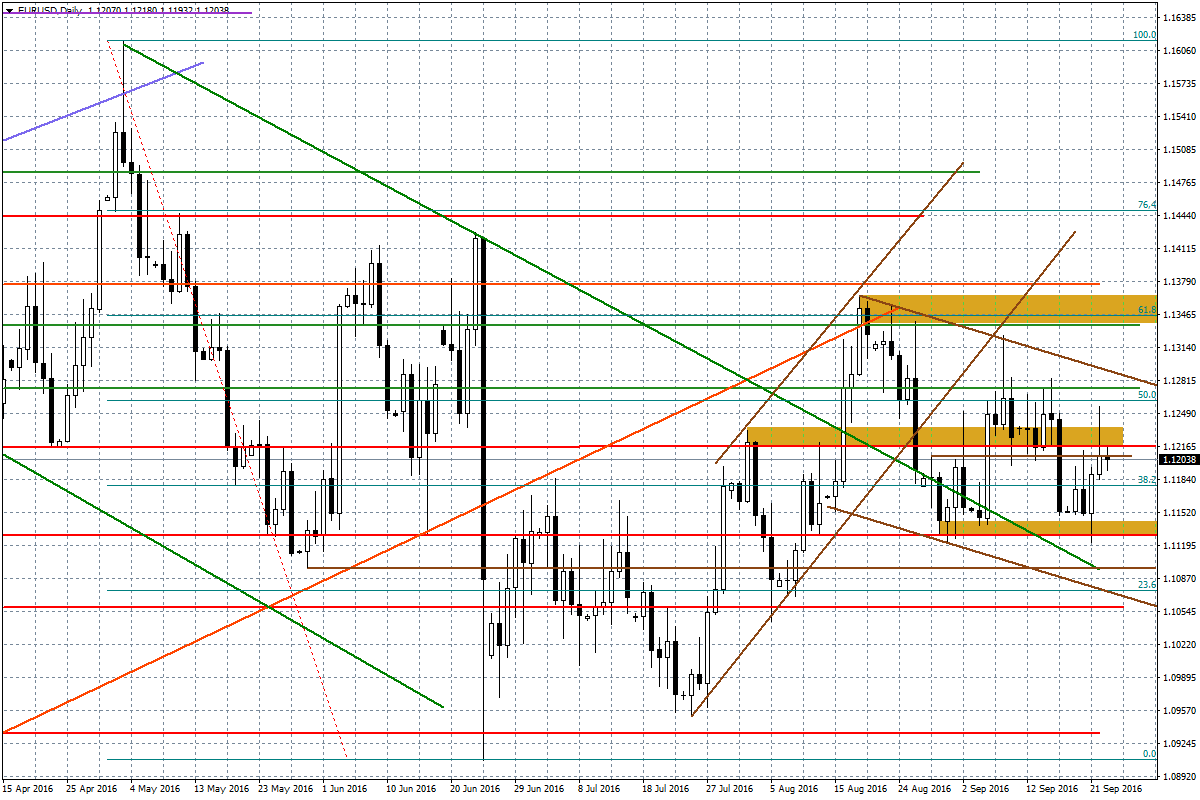 Na koniec zerknijmy na EUR/USD. Wspólna waluta w ostatnich dniach zachowywała się relatywnie stabilnie mierząc to chociażby zachowaniem koszyka BOSSA EUR.