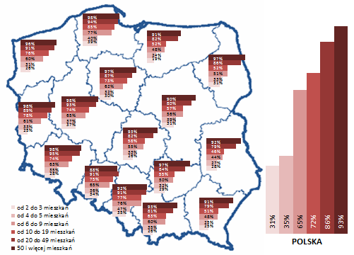 Rys 15 Odsetek mieszkań z infrastrukturą umożliwiającą dostęp do internetu o prędkości 100Mb/s w Polsce i województwach [opracowanie własne na podstawie bazy TERYT-NOBC i sprawozdania dot.