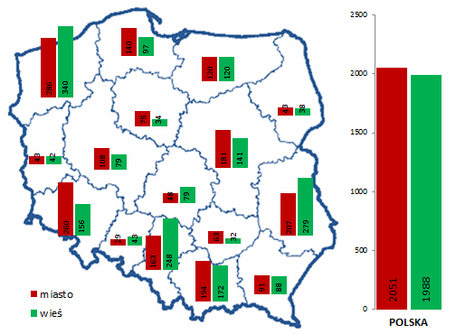 Ekspertyza dotycząca kalkulacji kosztów i możliwości modernizacji budynków w zakresie instalacji telekomunikacyjnej 3.2. Budynki zamieszkania zbiorowego 3.2.1.