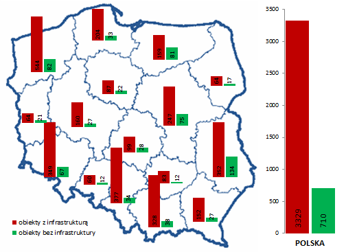 Ekspertyza dotycząca kalkulacji kosztów i możliwości modernizacji budynków w zakresie instalacji telekomunikacyjnej Rys 20 Liczba budynków zamieszkania zbiorowego w Polsce i w województwach