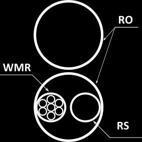 Rysunek 3 Profil minimalny kanału technologicznego ulicznego (KTu) i przepustowego (KTp) Źródło: Opracowanie własne na podstawie projektu Rozporządzenia MAiC w sprawie warunków technicznych jakim