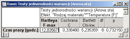 Ocenimy je za pomocą zamieszczonego poniżej wykresu normalności.