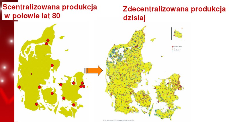 Dania przykład rozwoju