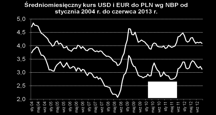 odcinek II/8 Ciągła zmiana