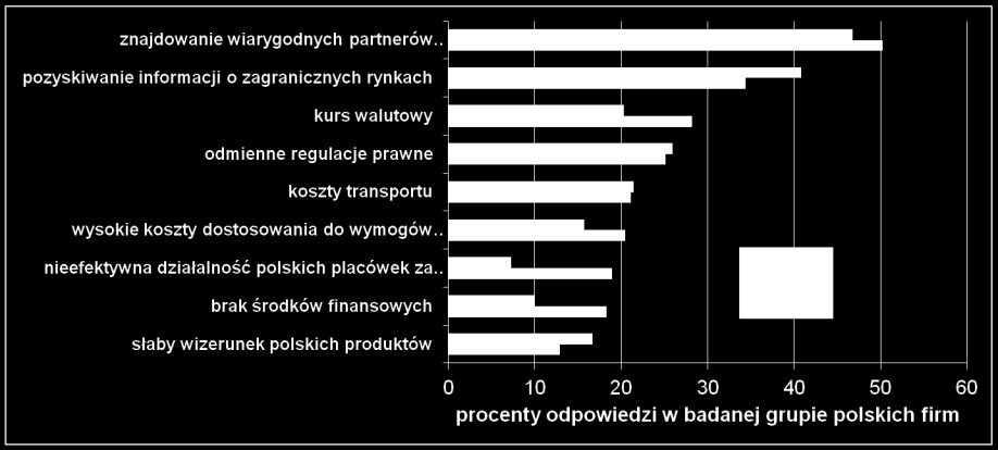 Title of the presentation Date odcinek # IV/1 Ryzyko wynikające z braku dostępu do informacji o zagranicznych