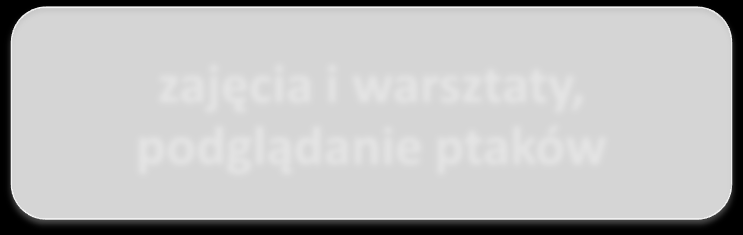 odkrywanie tajemnic hodowli karpia zajęcia i warsztaty,