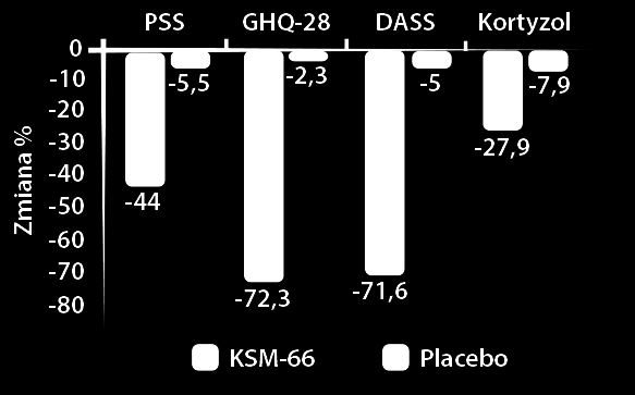 TESTOXEED - TESTO-GENERATION: DAA - kliniczne przebadany kwas D-asparaginowy, naturalnie występujący w naszych komórkach wydzielania wewnętrznego: nadnerczach, trzustce, tarczycy, przytarczycach i w