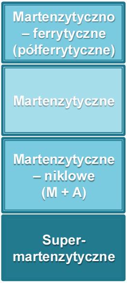 Stale odporne na korozję martenzytyczne różnią się od stali