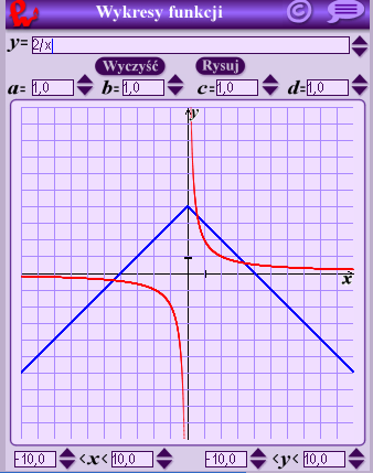 ZADANIE 2 (5pkt./10min.) Konkurs Potyczki informatyczno matematyczne VII edycja 2010r. Na pulpicie w katalogu Potyczki_Gimnazjum znajduje się katalog o nazwie Wykres funkcji, a w nim plik autorun.