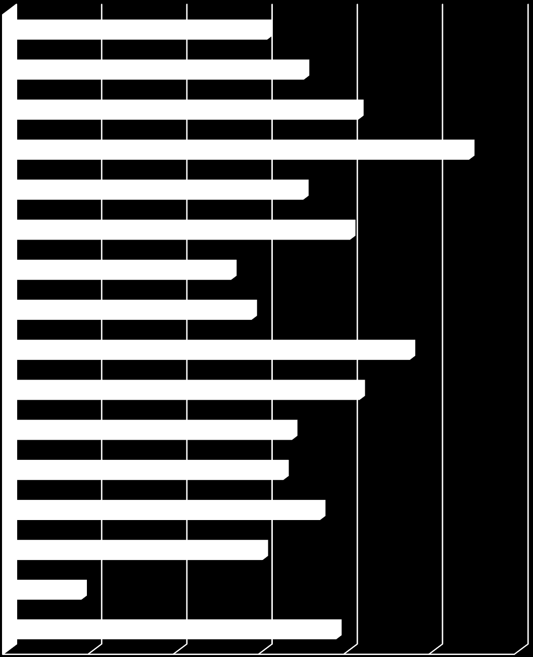 Wykres 11 Personel pracujący w placówkach ochrony zdrowia lekarze dentyści, wskaźnik na 10 tys.