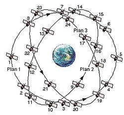 Nawigacja Dokładność lokalizacji 1-10 m NAVSTAR / GLONASS GPS 30-50 cm 5-10 cm 2-3 cm EGNOS (1 kanałowy