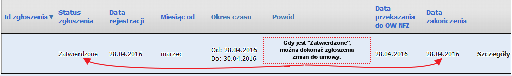 W kolejnym kroku klikamy na przycisk Przekaż do OW NFZ: Po przekazaniu zgłoszenia zgłoszenie oczekuje na rozpatrzenie przez OW NFZ: Po rozpatrzeniu