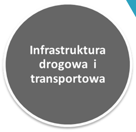 Przedsiębiorcy i ich projekty z osi 4 PO IG Obszary wsparcia w perspektywie 2014-2020 Działalność