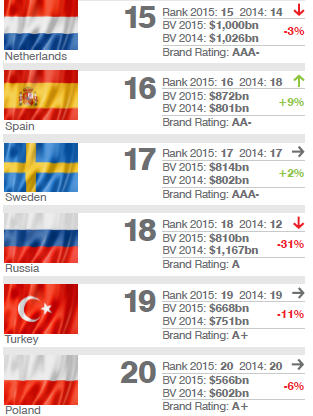 NATION BRAND INDEX