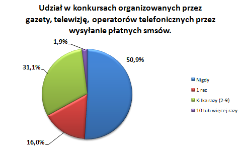 Dorośli mieszkańcy a gry hazardowe Uczestnictwo w grach na pieniądze wciąga, kusi możliwością szybkiej, wysokiej wygranej, z czasem jednak może doprowadzić do uzależnienia od hazardu.