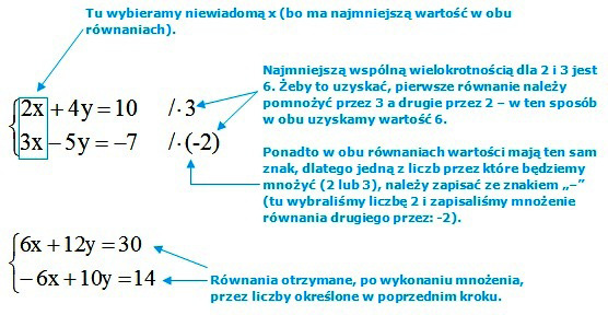 METODA PRZECIWNYCH WSPÓŁCZYNNIKÓW Przykład 6 3 3