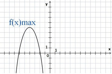 Przykład 1 Nie musimy rysować wykresu funkcji. Wystarczy spojrzeć na współczynnik a funkcji kwadratowej. Przypominamy: ramiona paraboli będą skierowane w górę, gdy a > 0, w dół, gdy a < 0.