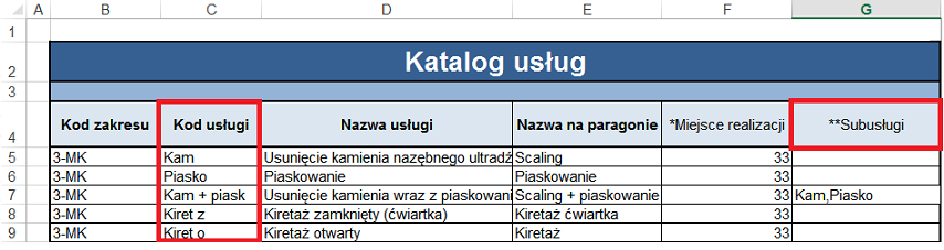 Konfiguracja Modułu Komercyjnego Katalog usług Dane wprowadza się na arkuszu Katalog usług poprzez uzupełnienie pól w przygotowanych kolumnach.