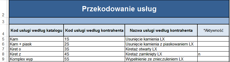 Konfiguracja Modułu Komercyjnego Lista beneficjentów Dane wprowadza się na arkuszu Lista beneficjentów poprzez uzupełnienie pól w przygotowanych kolumnach. Kolumny: Imię, Nazwisko i Data ur.