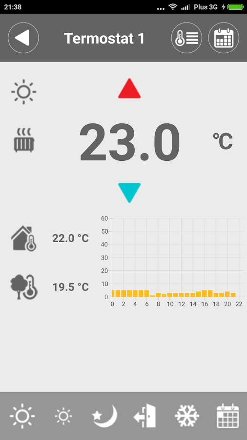 Termostaty Ustawienia kalendarza tygodniowego Ustawienia profili temperatury Informacja o aktualnym trybie pracy Zwiększenie zadanej temperatury Informacja o aktywnym trybie grzania Aktualnie zadana