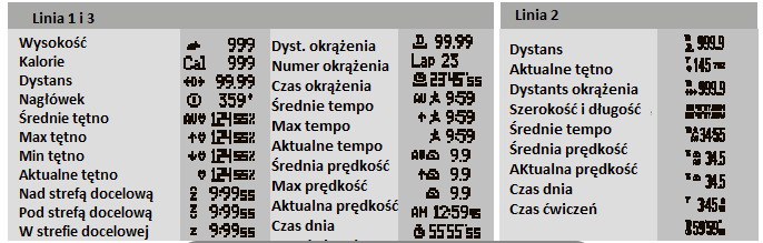 Jak wybrać profil ćwiczeń: - przytrzymaj M pod jakimkolwiek trybem Setting Menu > Workout >Profiles > Select - naciśnij V aby zatwierdzić Jak ustawić podgląd danych ćwiczeń - przytrzymaj M pod