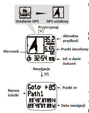 Ostatni punkt jest punktem docelowym. Wybierz ten tryb jeśli chcesz nawigować od punktu pierwszego do ostatniego w aktualnej ścieżce. Wybierz najbliższy aktywny punkt zanim zaczniesz.